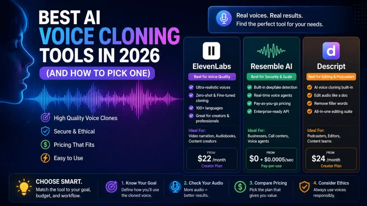 Best AI Voice Cloning Tools in 2026 (And How to Pick One) 1 Best AI Voice Cloning Tools in 2026 (And How to Pick One)