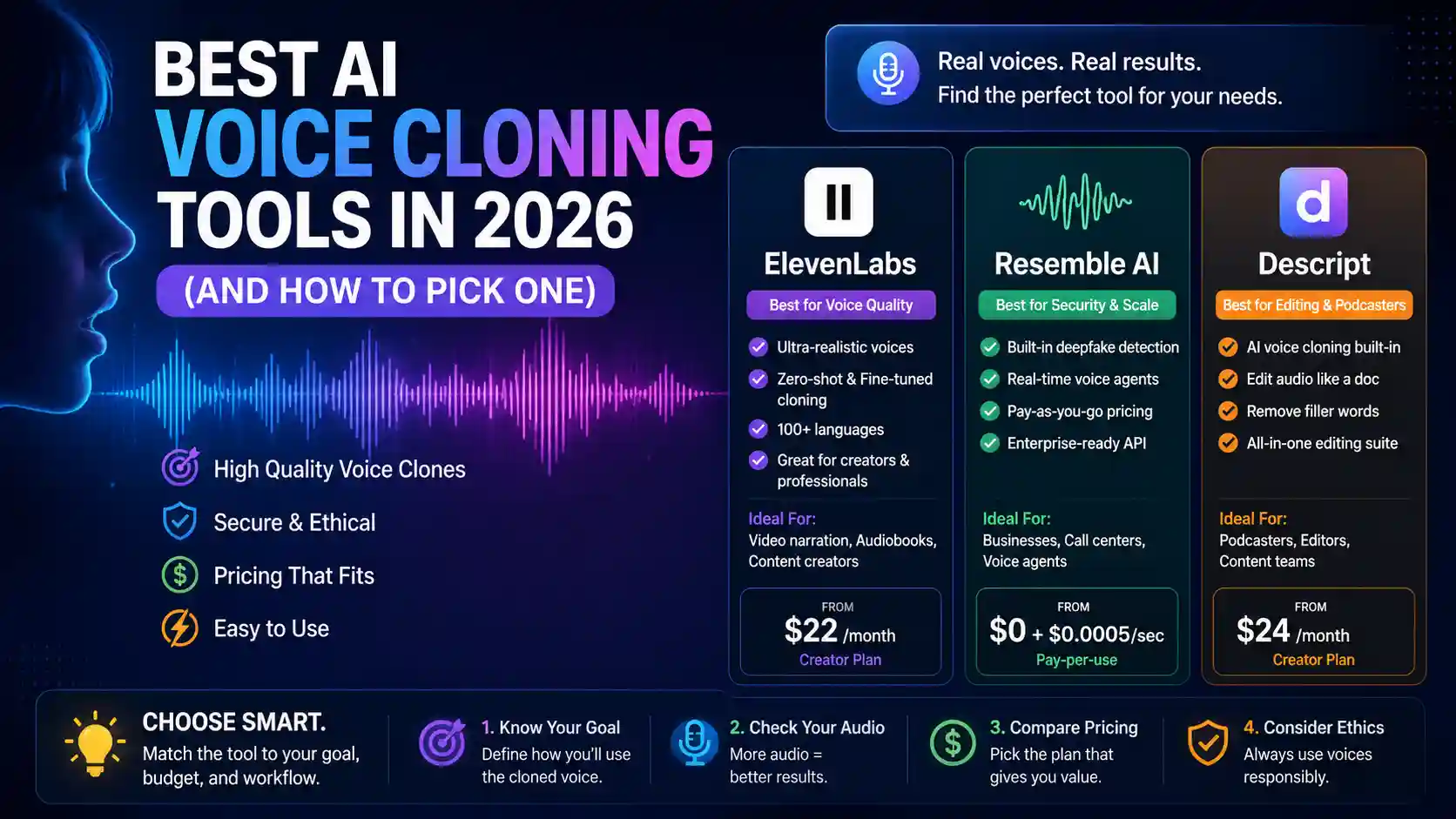 Best AI Voice Cloning Tools in 2026 (And How to Pick One)